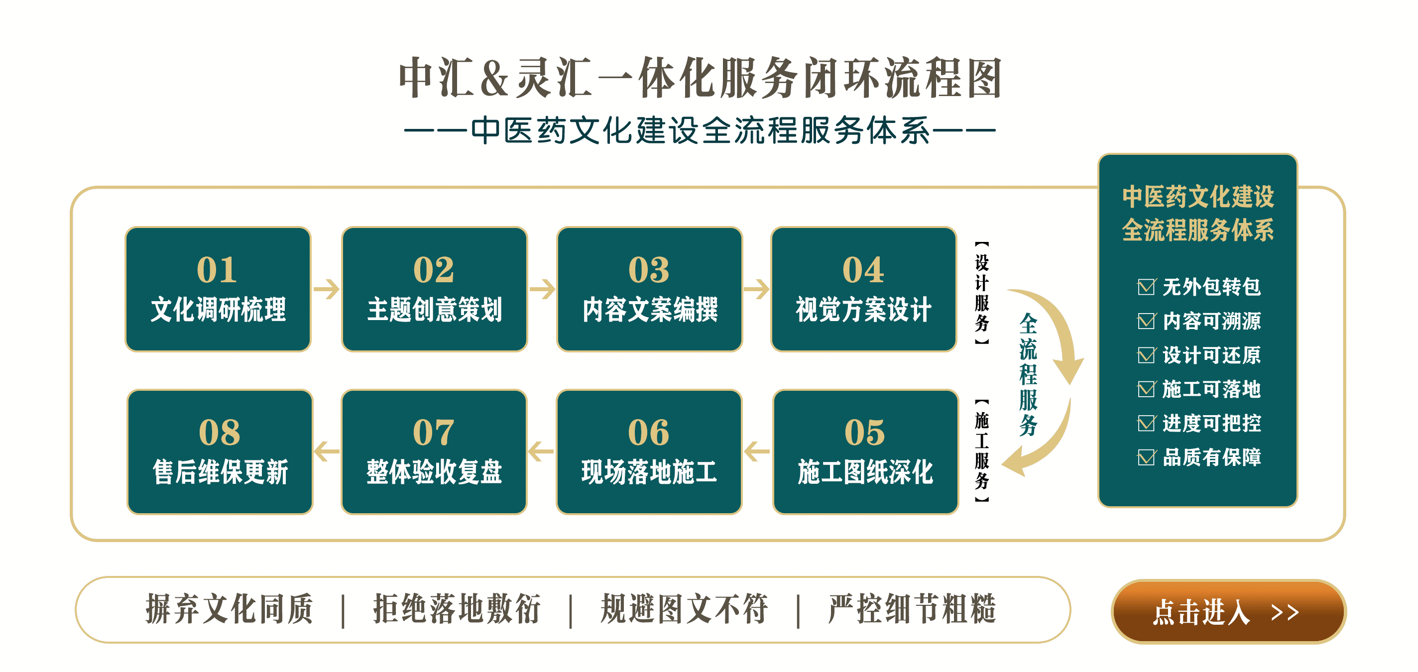 中医药文化建设服务体系1.gif
